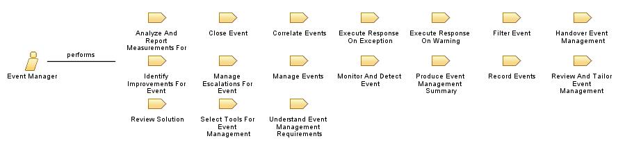 Event_Manager